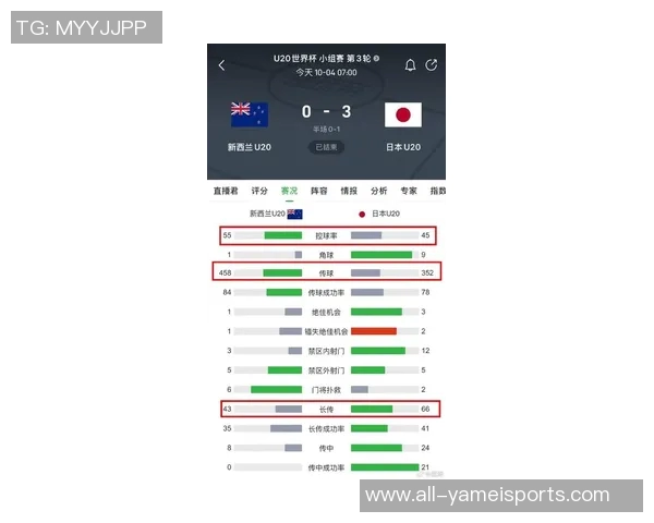 日本U20遭遇法国U20绝杀全场数据分析射门控球率对比揭示比赛走势